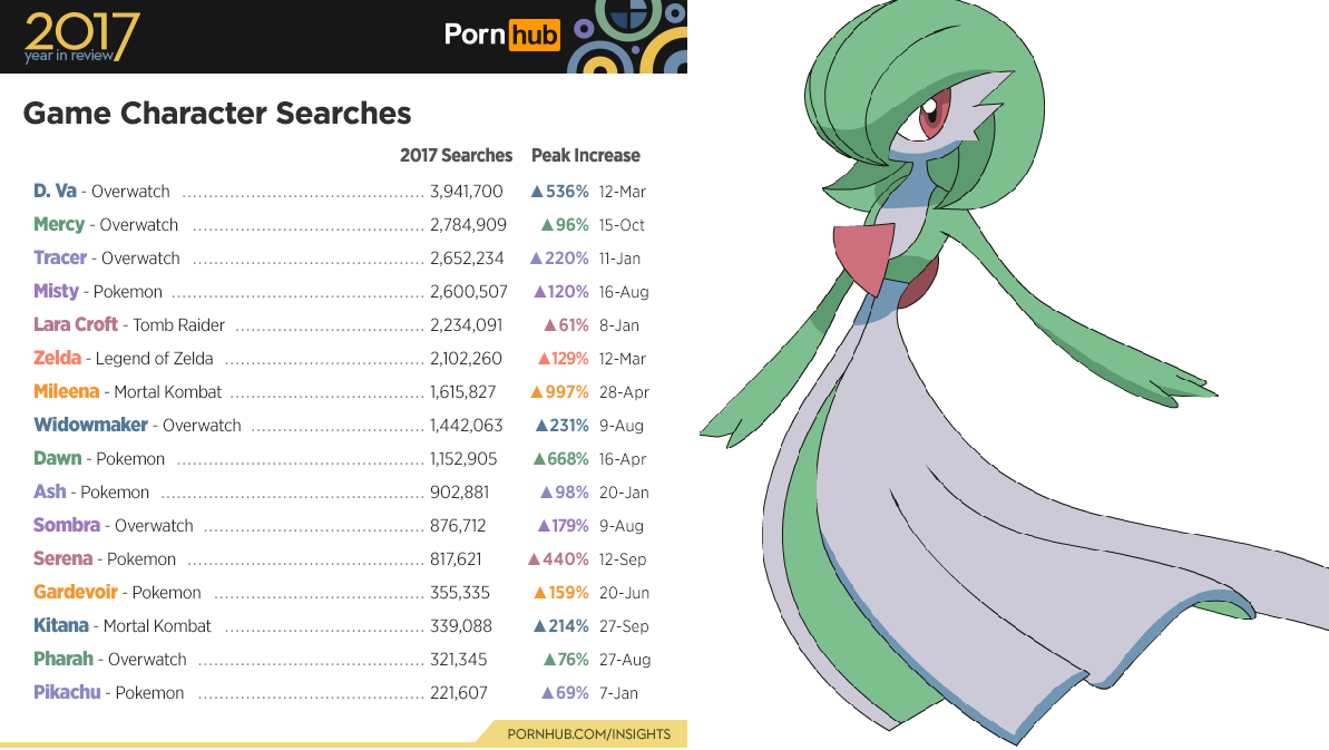 PornHub: Personagens mais procurados 2017