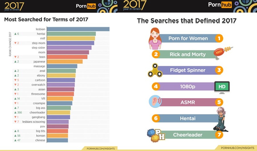 PornHub: Termos procurados em 2017