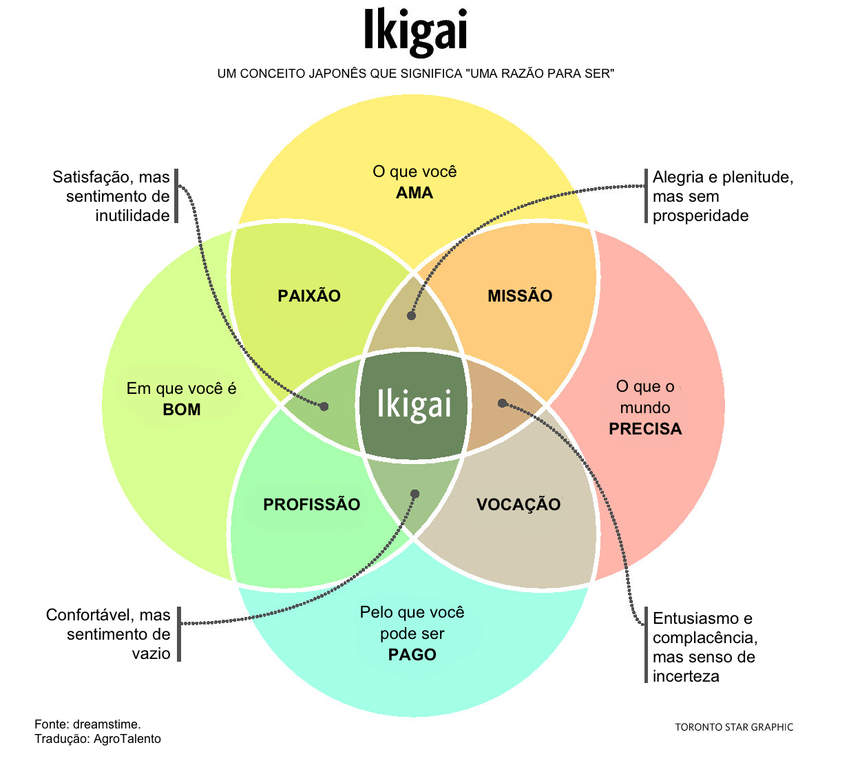 "Ikigai"