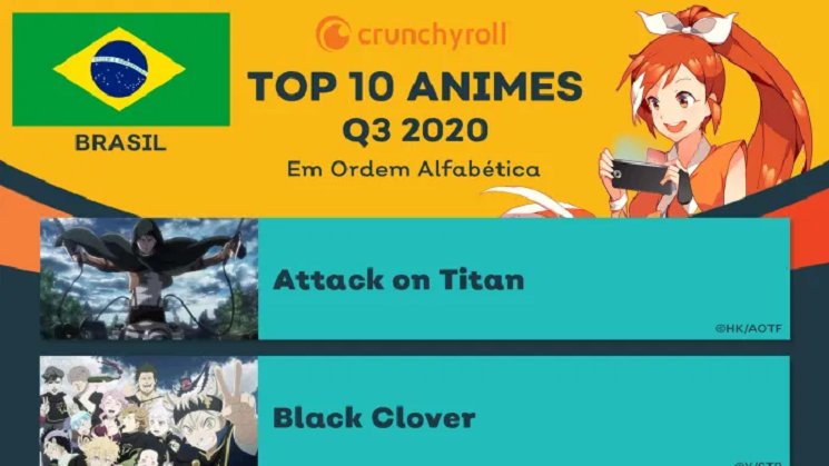 Crunchyroll Brasil na temporada de Verão 2020