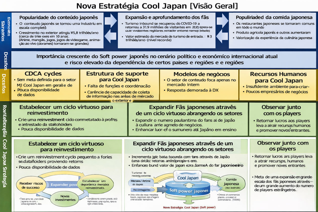 New Cool Japan Strategy outline (2024)