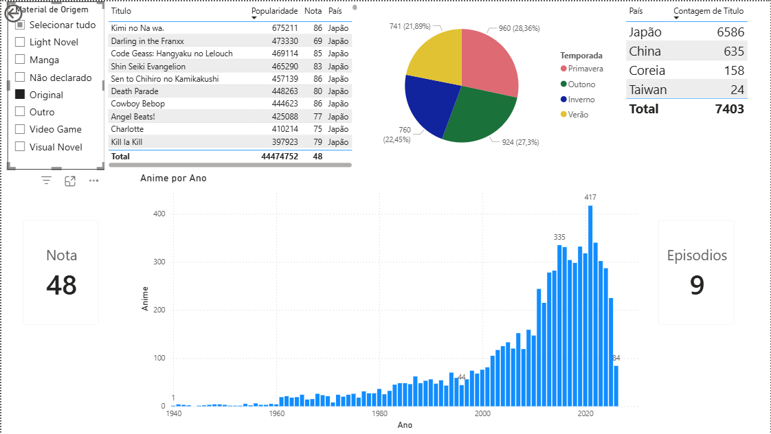 Anime United