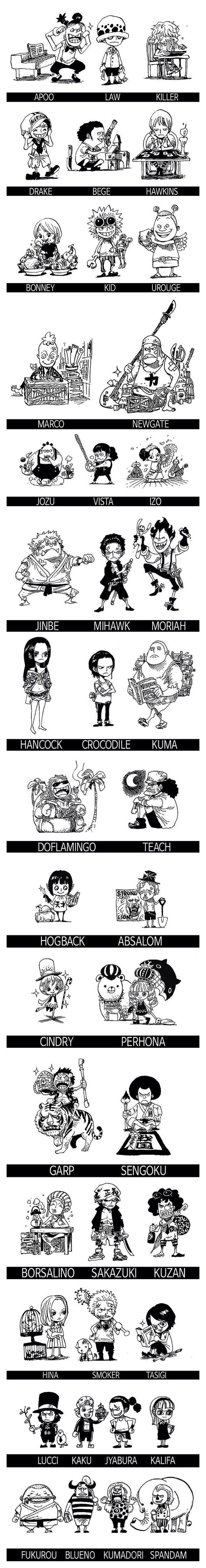 eiichiro Oda/ One Piece